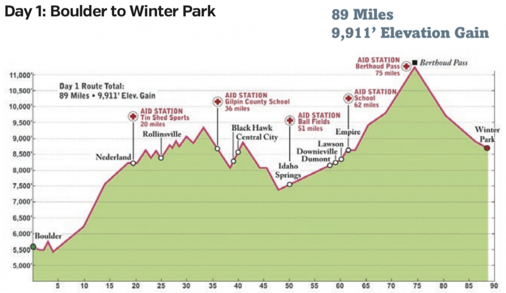 Ride the Rockies